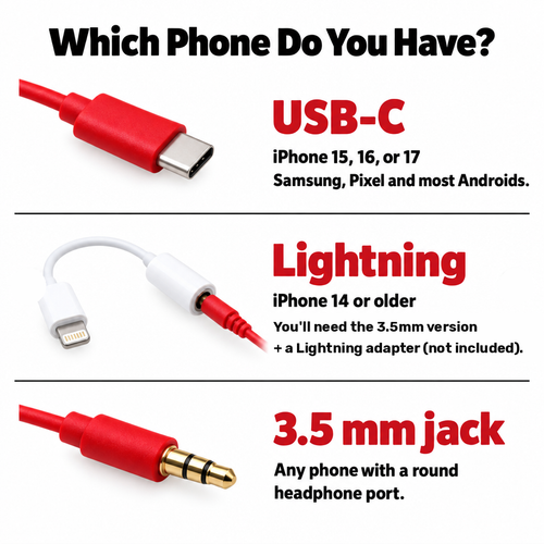 Which version do I need: USB-C for iPhone 15 and newer and most Androids, 3.5mm jack with a Lightning adapter for iPhone 14 or older